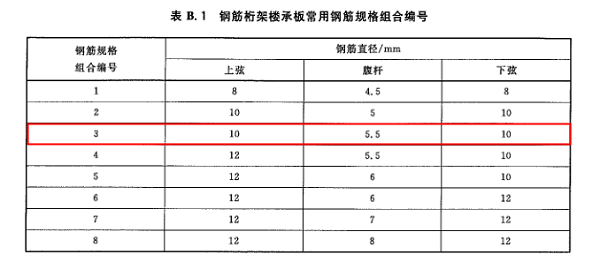 钢筋桁架楼承板型号