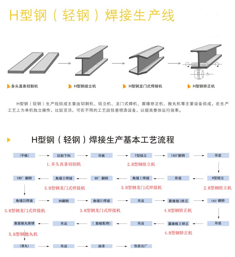 山西钢结构加工H型钢制作