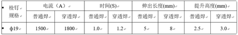 栓钉熔焊的施焊与检测具体参数