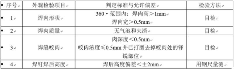 外观检查判定标准以及允许偏差和检验方法