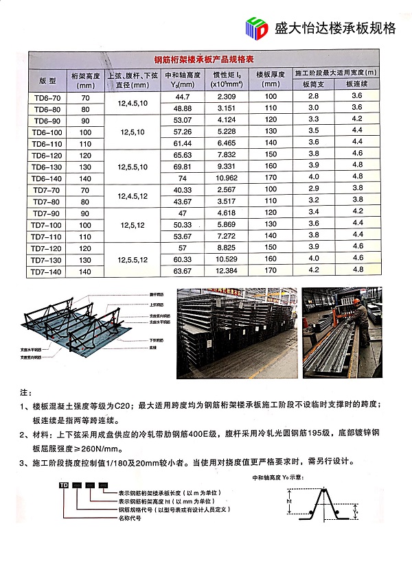 钢筋桁架楼承板型号