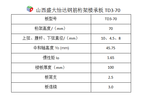 钢筋桁架楼承板型号