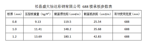 开口楼承板