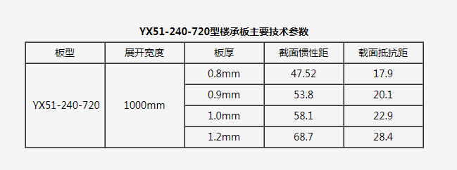 开口楼承板