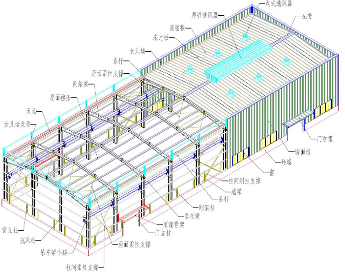 钢结构厂房图解