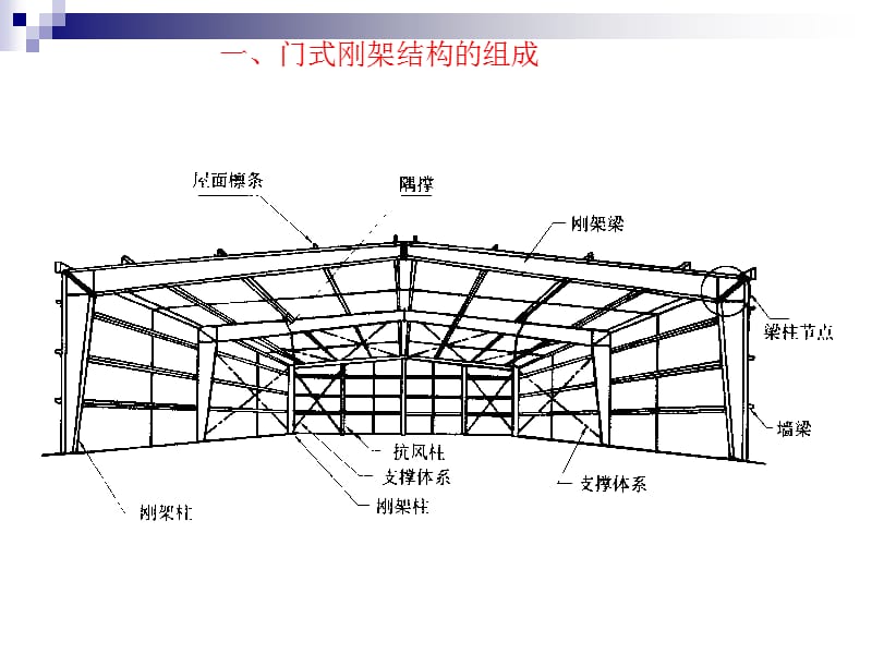 山西钢结构公司